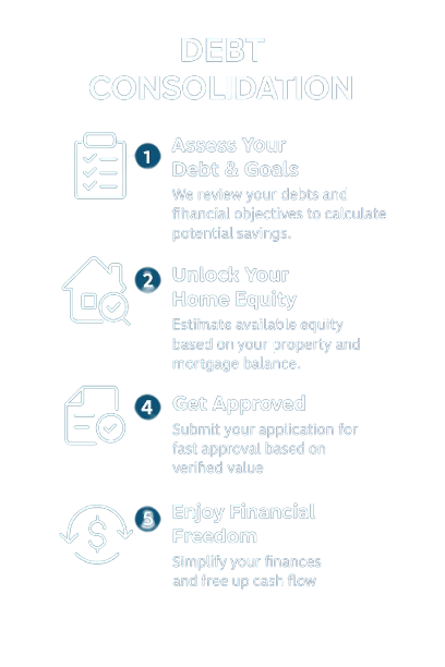 Steps for Applying for Debt consolidatoon by unlocking equity in the house.